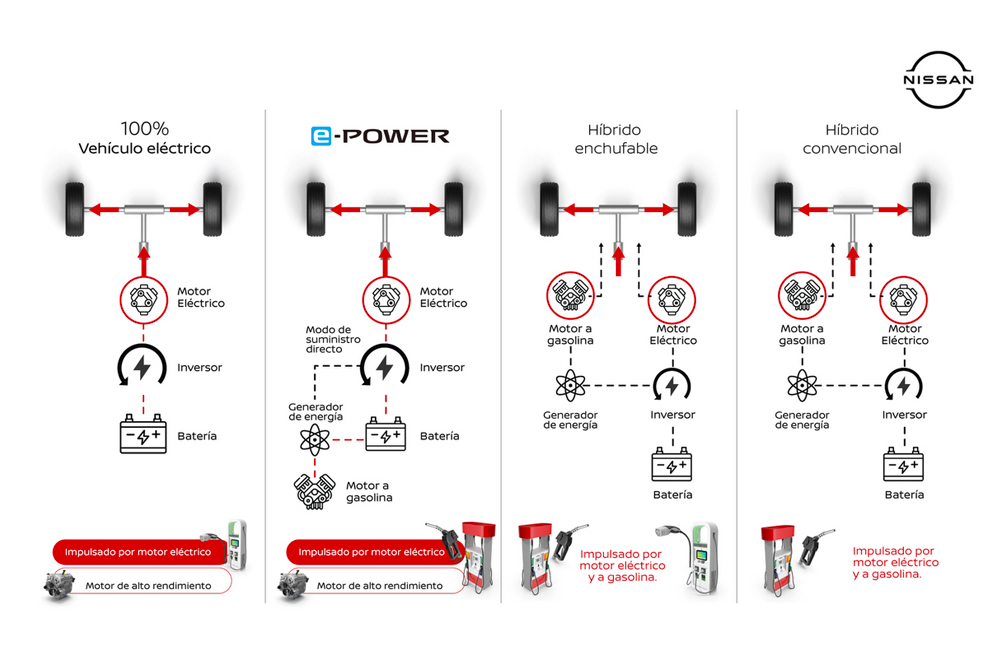 Nissan e-POWER