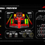 En el GP de Abu Dhabi, Pirelli ya trabaja para la F1 de 2026