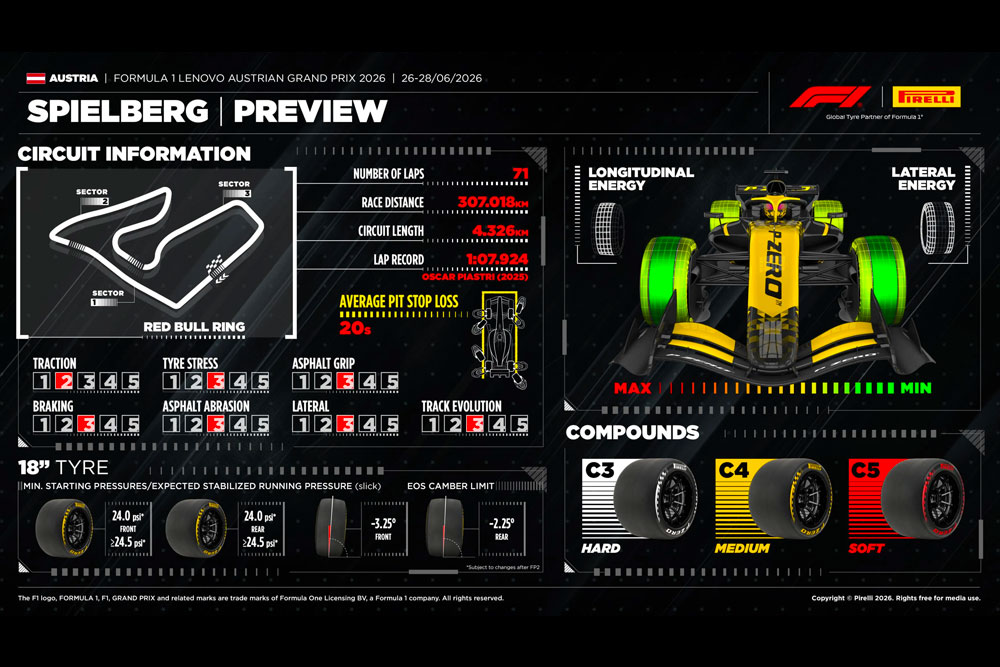 Red Bull Ring