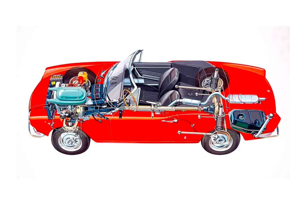 Fiat 124
